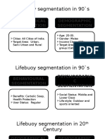 Lifebuoy Segmentation in 90's