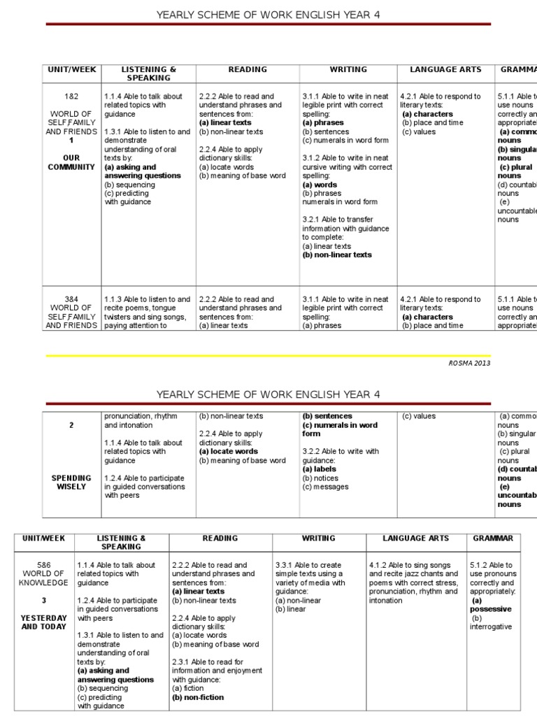 Year 4 English Scheme of Work | PDF | English Language | Noun
