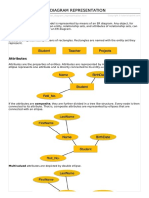 Er Diagram Representation