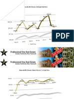 April 2010 Plymouth MI Housing Stats - Professional One Real Estate