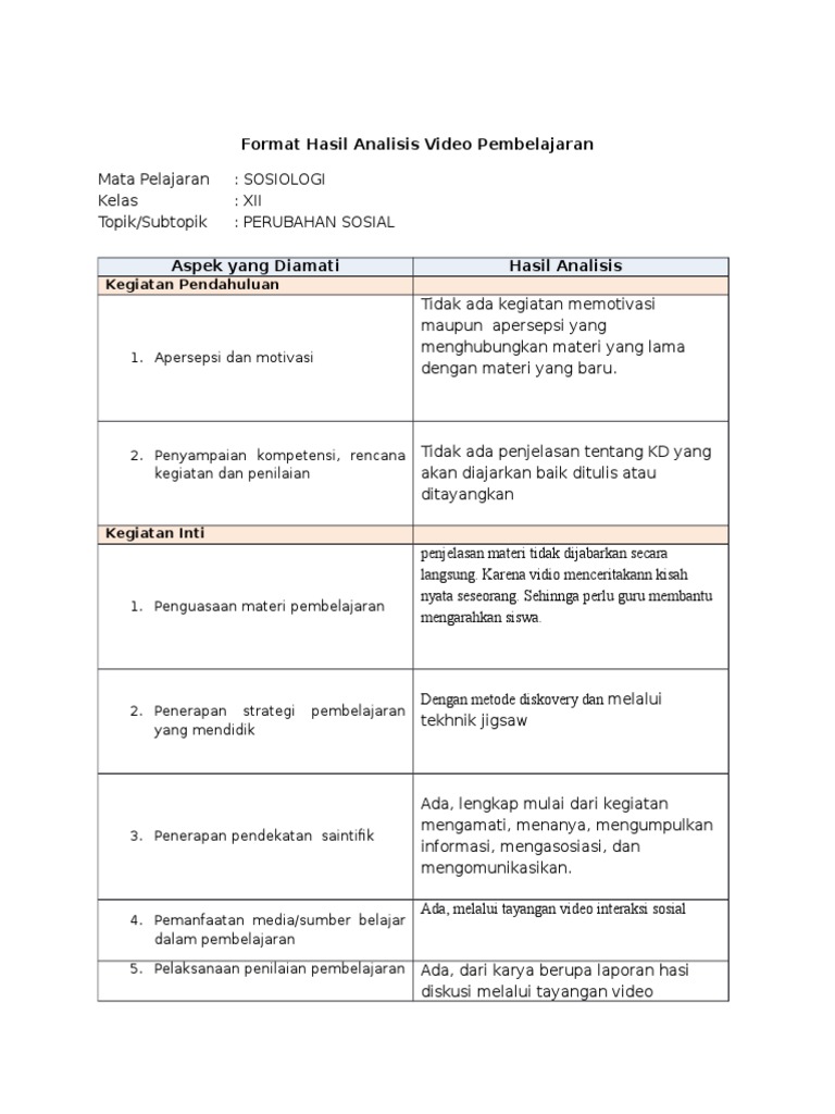 Format Hasil Analisis Video Pembelajaran
