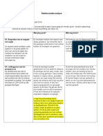 Sterkte-Zwakte Analyse