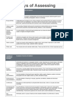 Ways of Assessing