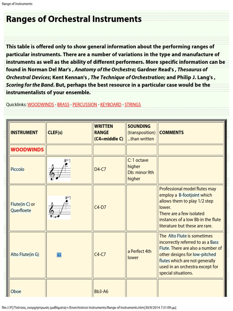 Range of Instruments | PDF | Tuba | Clef
