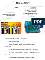 Fluid Machinery: Positive Displacement - Dynamic