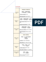 Present Perfect vs Past Simple Guide