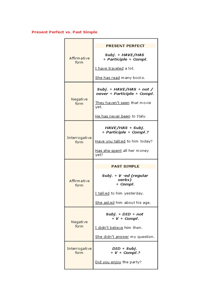 Present Perfect vs. Past Simple Guide | PDF | Language Arts ...