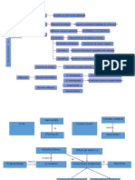 Mapas Conceptuales La Memoria/aprendizaje