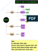 Anlisis Morfolgico Adjetivo - Cmap