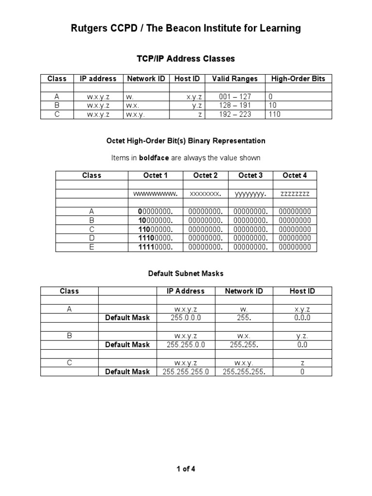 Rutgers CCPD / The Beacon Institute For Learning: TCP/IP Address ...