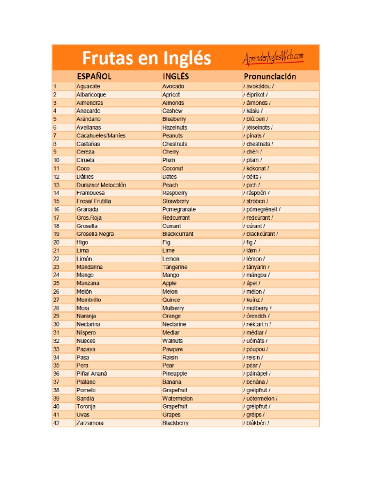 Frutas y Verduras InglesEspañol Pronunciacion Agronomía Cocina