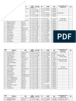 Boiler Data For Dhaka Division