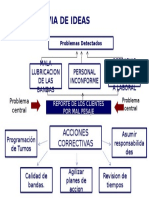 Analisis de Causas