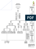 Organigrama Sep 2016