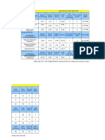 Calculo de Electricidad Proyecto