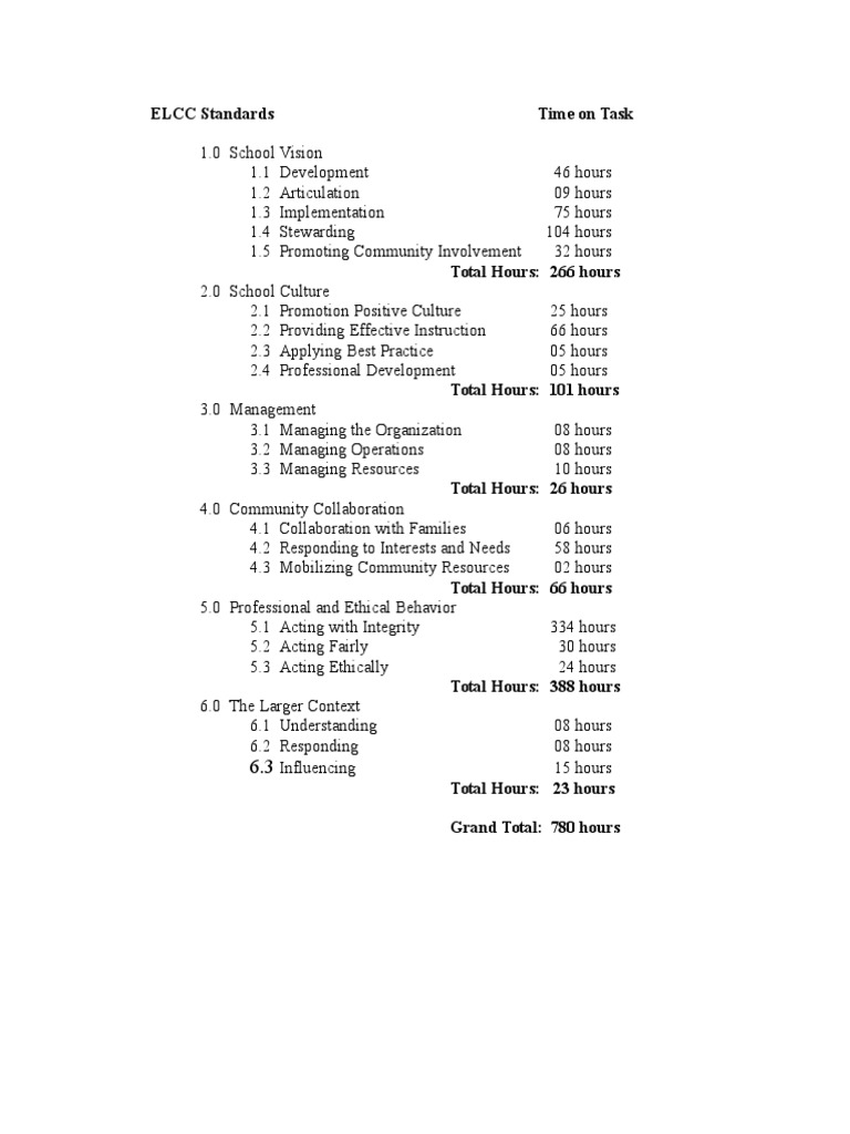 ELCC Standards: Time Allocation Breakdown | PDF