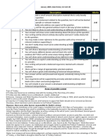 Level Description Marks: January 2009, AQA History AS Unit 1N