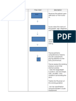 Person Responsible - Flow Chart