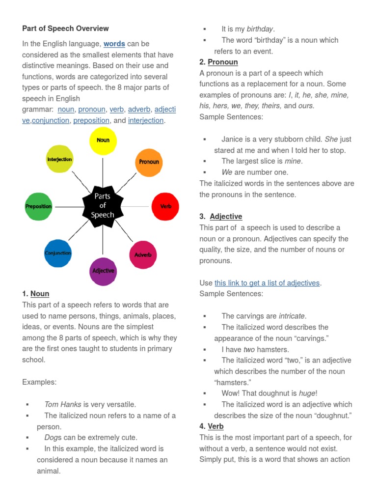 Overview of English Parts of Speech | PDF | Part Of Speech | Adverb