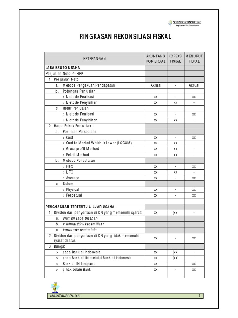 Tabel Rekonsiliasi Fiskal 1