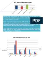 Grafik Respond Time