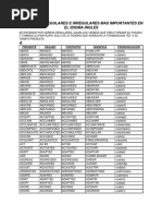 Lista de Verbos Irregulares en Español | PDF