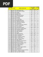 Download ANALISIS UPSR2015 by Bocah Sungai Kelambu SN309458566 doc pdf