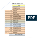 Basic Loads For Secondary Steel Structure Design: When Duct Load Is Coming