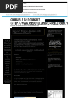 Campus 2015 Edition Zonal Rounds - Crucible Chronicles