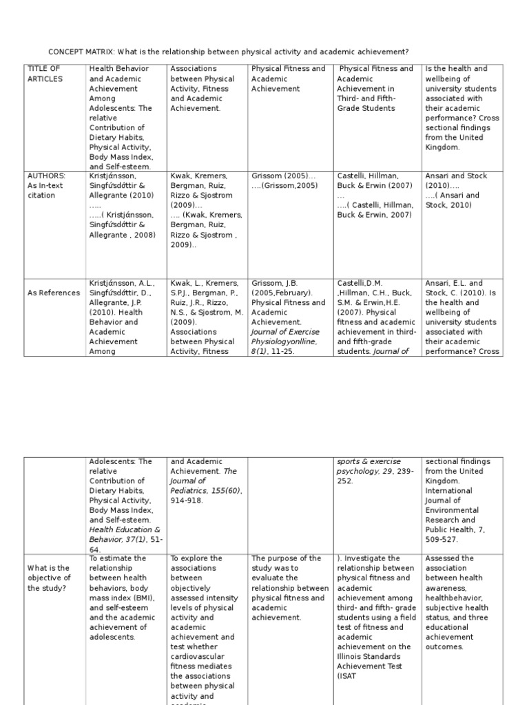 Literature review synthesis matrix example image