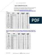 AQL Sampling Plans