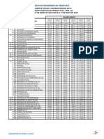 Tabulador de Oficios y Salarios Basicos 2016-2018