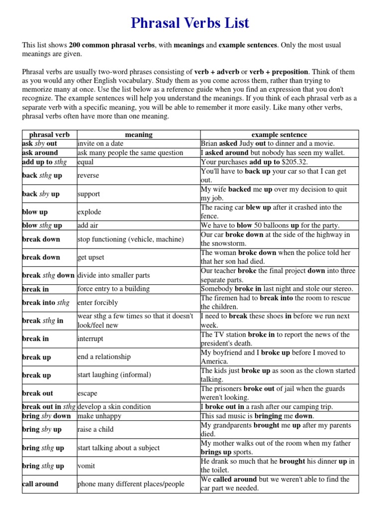 List of 200 Phrasal Verbs | Phrase | English Language