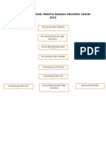 Carta Organisasi Panitia Bahasa Inggeris Tahun 2013