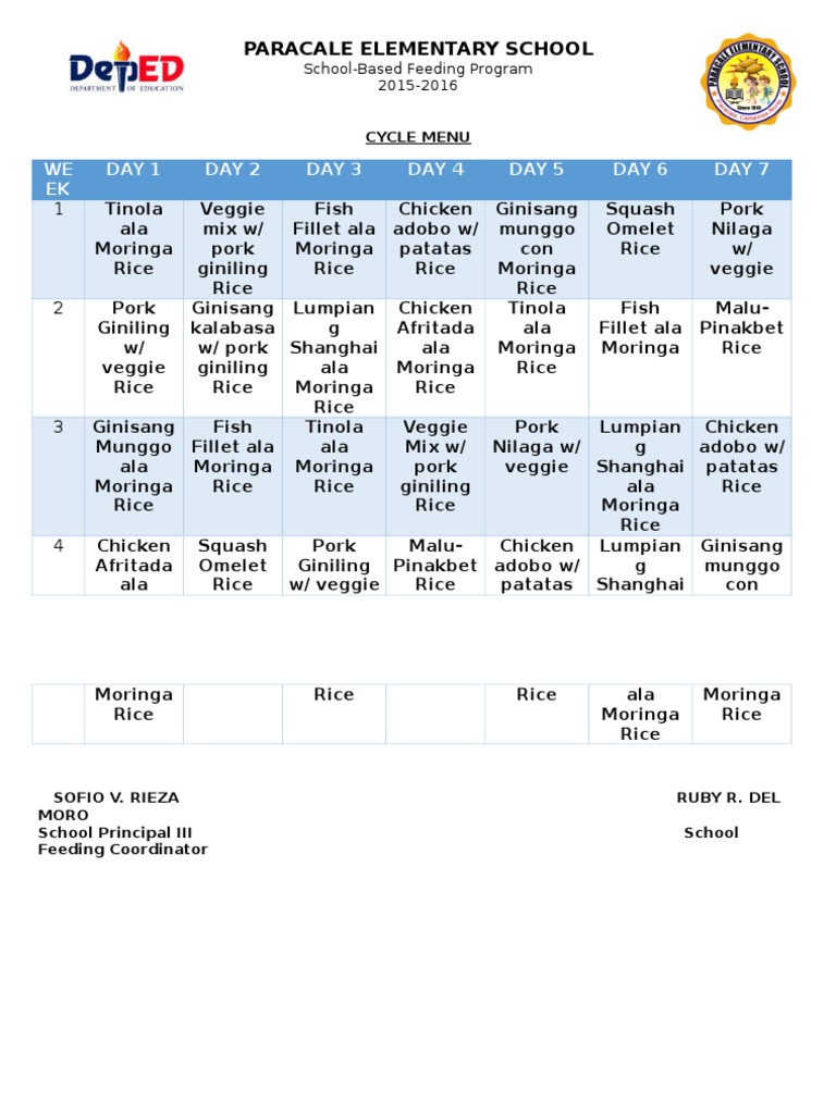 Cycle Menu Feeding Program Meat Philippines