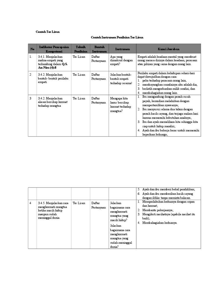 Format Penilaian Tes Lisan Guru Paud
