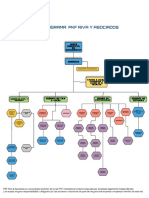 Modelo Organigrama Empresa Contable