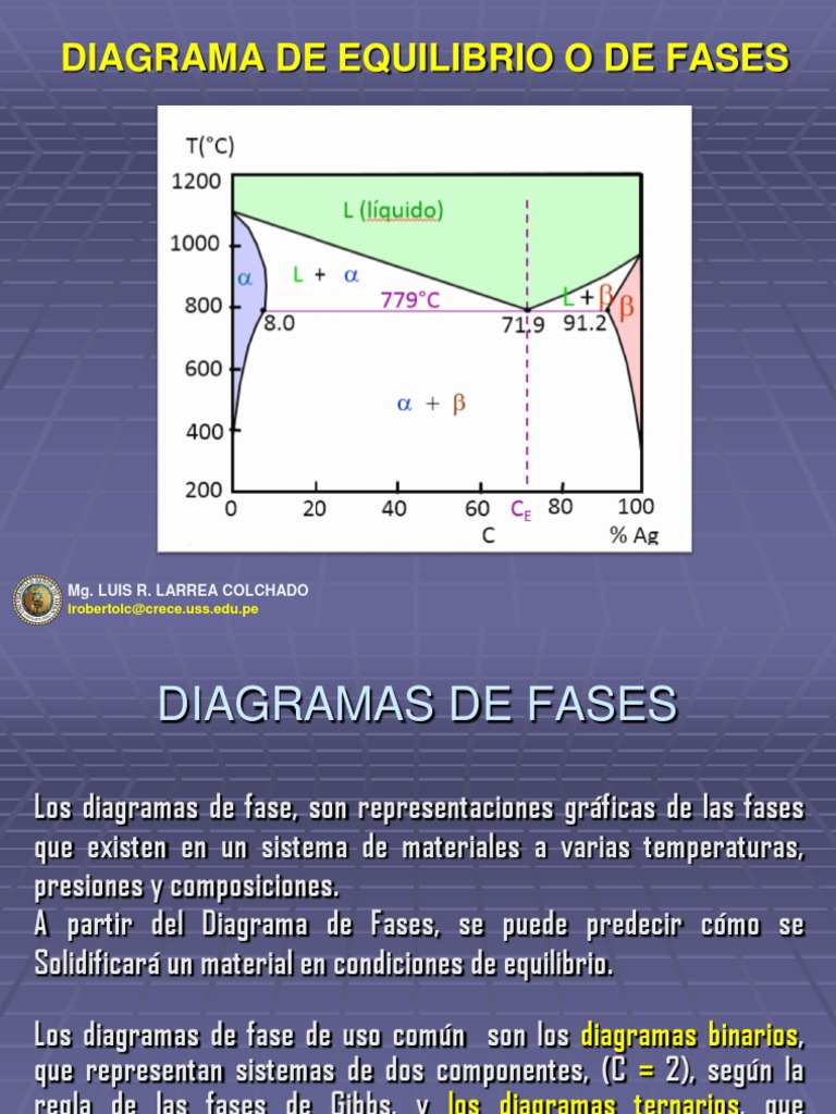 Diagrama de Fases y Equilibrio en Materiales | PDF | Ciencia de los ...