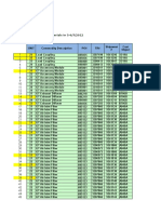 (Urgent & Status of Arrival) Materials