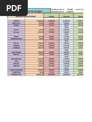 family budget