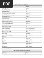 Keyboard Shortcuts Sonar