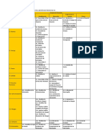 modelo de gestión de proyectos