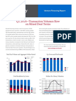 Cooley Venture Financing Report Q1 2016