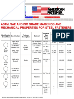 American Fastener - ASTM, SAE, and ISO Grade Markings