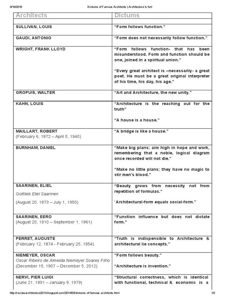 Dictums of Famous Architects | PDF | Architectural Design | Architecture