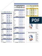 Personal Monthly Budget: Division of Total Expenses Projected