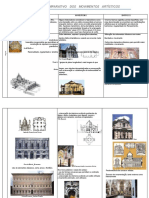 Quadro Comparativo Movimentos Sec XV XVIII