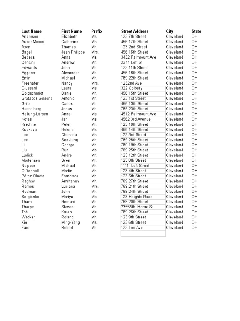 Contacts | PDF