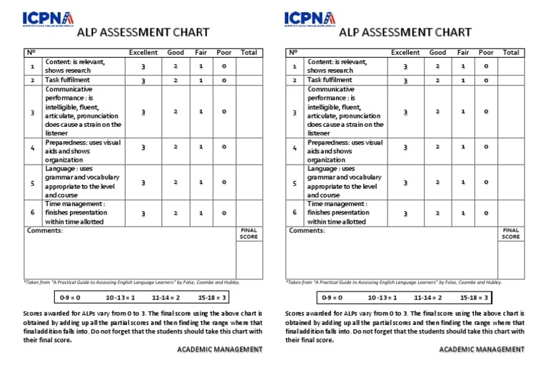 English Presentation Evaluation | PDF | Language Arts & Discipline ...
