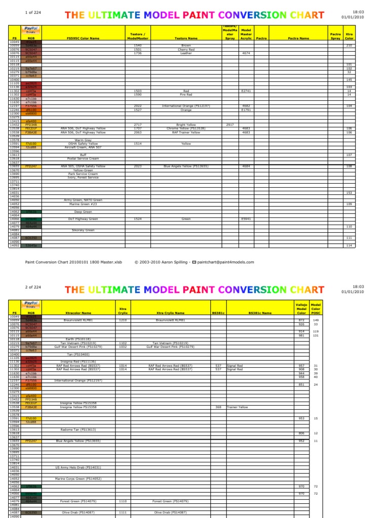 Paint Conversion Chart 20100101
